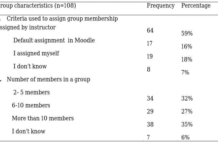 Table 5 Frequency on Group Assignment Method and Group Sizes 