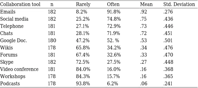 Table 6 