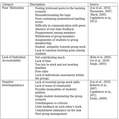 Table 2 