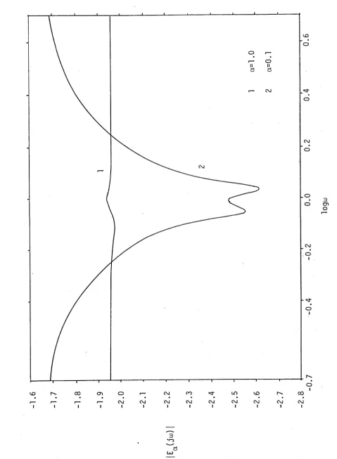 Fig 2. A comparison of the magnitudes of the errors fo r the unweighted and frequency 