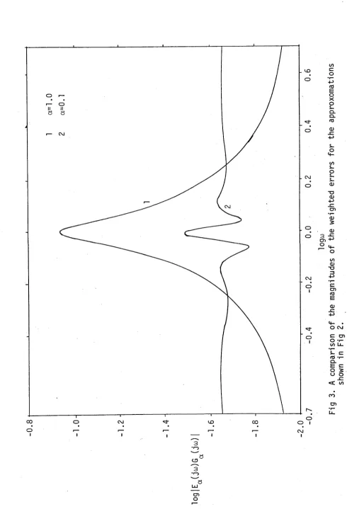 Fig 3. A comparison of the magnitudes of the weighted errors fo r the approxomations logo)shown in Fig 2.