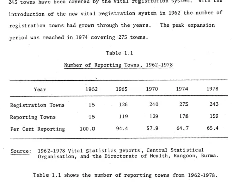 Table 1.1 shows the number of re p o rtin g  towns from 1962-1978.