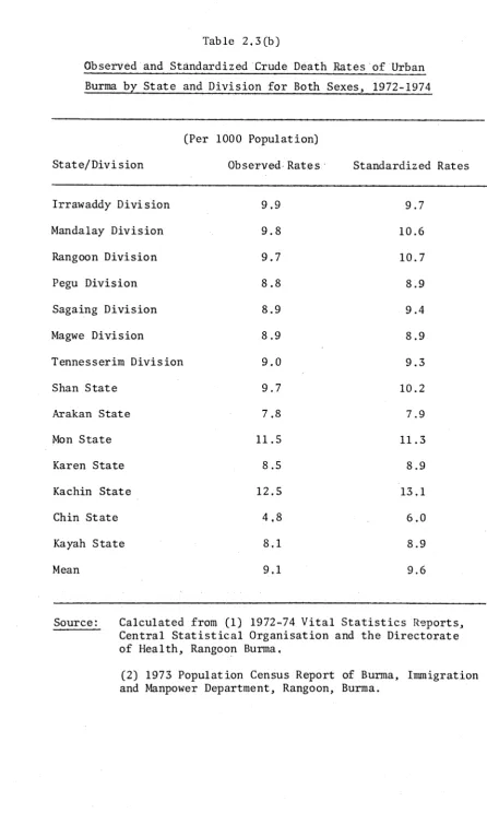 Table 2.3(b)