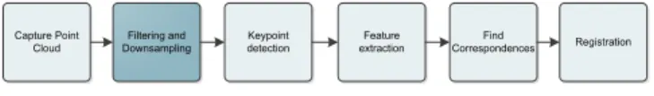 Fig. 1. General system overview