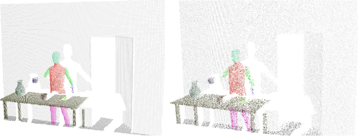 Fig. 4. Synthetic scene. Left: Ground truth without noise. Right: simulated Kinect view with added noise: σ = 0.5