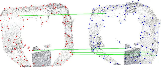 Fig. 6. Registration example done with the Lowe keypoint detector and the FPFH descriptor using a GNG representation with 20000 neurons.