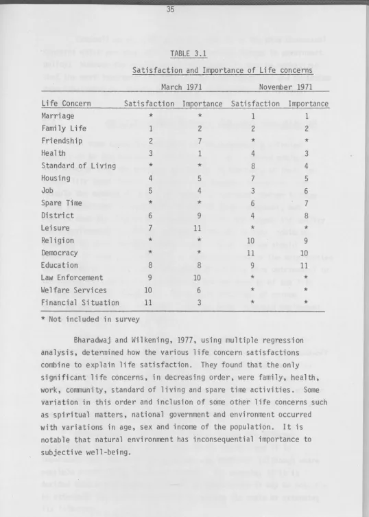 TABLE 3.1 Sa tis faction and Importance of Life concerns 