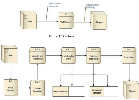 Fig. 2. System Architecture 