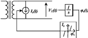 Figure 1. Classical Model of Transformer 