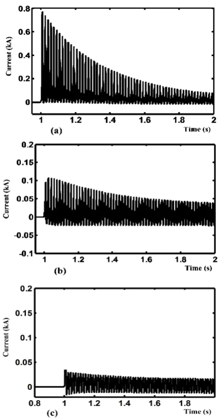 Figure 10.  Short circuit current (a) Scenario A, (b) Scenario B, (c) Scenario C  