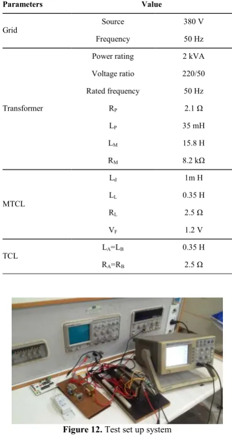 Figure 12. Test set up system 