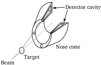 Figure 4.1: The SOLITAIRE nosecone with detector cavities.