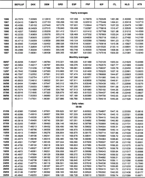 TABLE II Ecu exchange rates 
