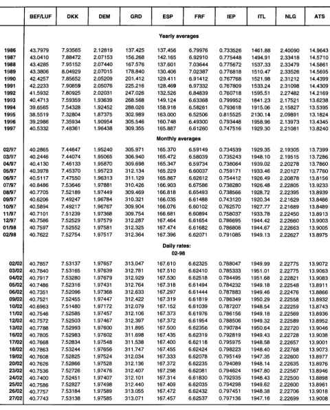 TABLE II Ecu exchange rates 