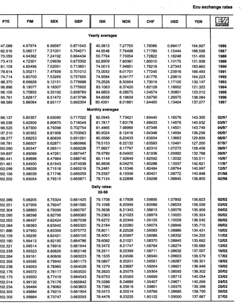 TABLE II Ecu exchange rates 