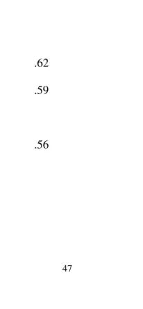Table 1 Item listings and factor pattern loadings for the two factor PAF solution 