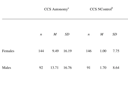 Table 3 