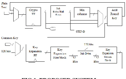 FIG 1. PROPOSED SYSTEM 