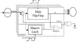 FIG 2. RAZOR FLIP-FLOPS A 1-bit Razor flip-flop contains a main 