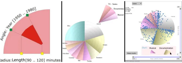 Figure 9. Intuitive widget as a replacement for both Alpha-sliders (left). Mockup for a sub-sections or 2nd stage segmentation (center)