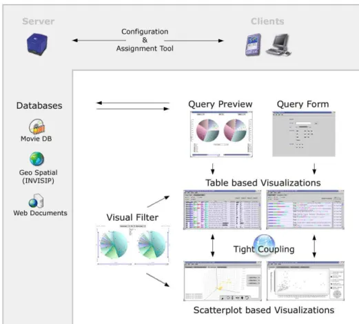 Figure 1. Architecture of VisMeB