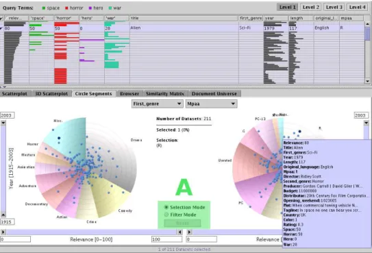 Figure 6. The CSV as a filter working in conjunction with VisMeBs other visualizations