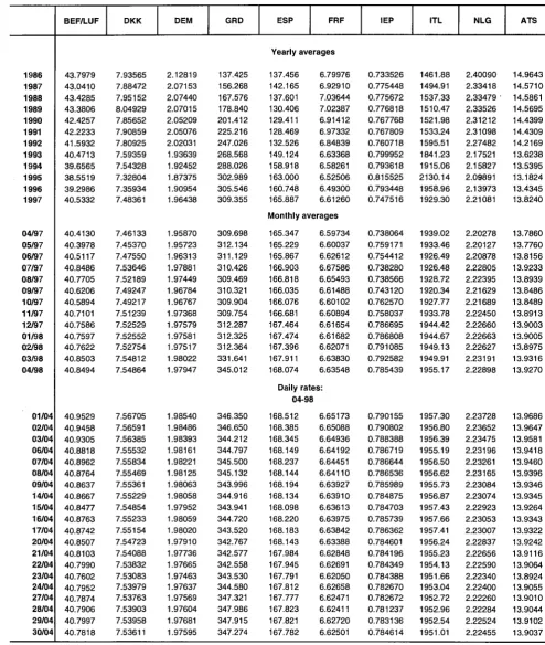 TABLE II Ecu exchange rates 