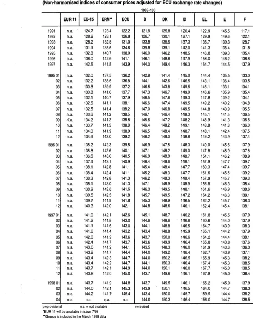 TABLE IV Change in the purchasing power of the ECU 