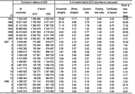 TABLE VII Outstandin g