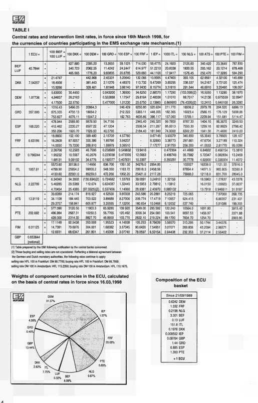 TABLE I Central rates and intervention limit rates, in force since 16th March 1998, for 