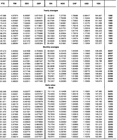 TABLE II Ecu exchange rates 
