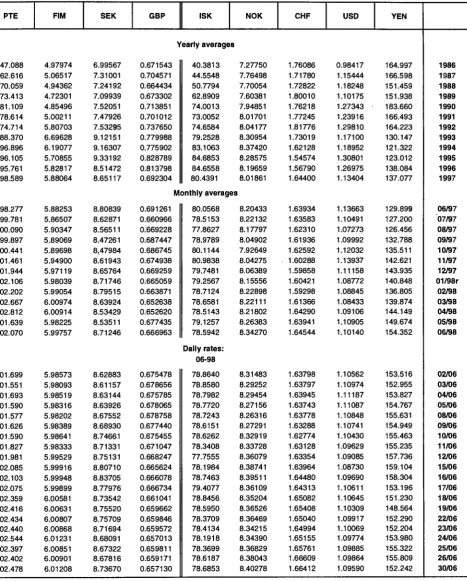 TABLE II Ecu exchange rates 