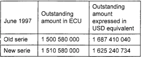 figure is expressed both in ECU and dollar terms 
