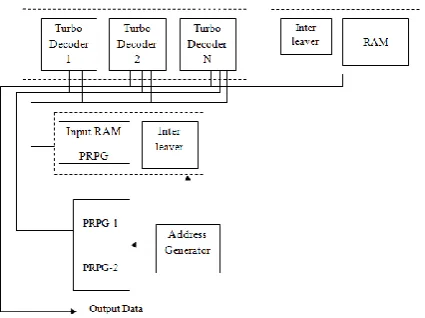 Fig 3. Proposed Architecture 