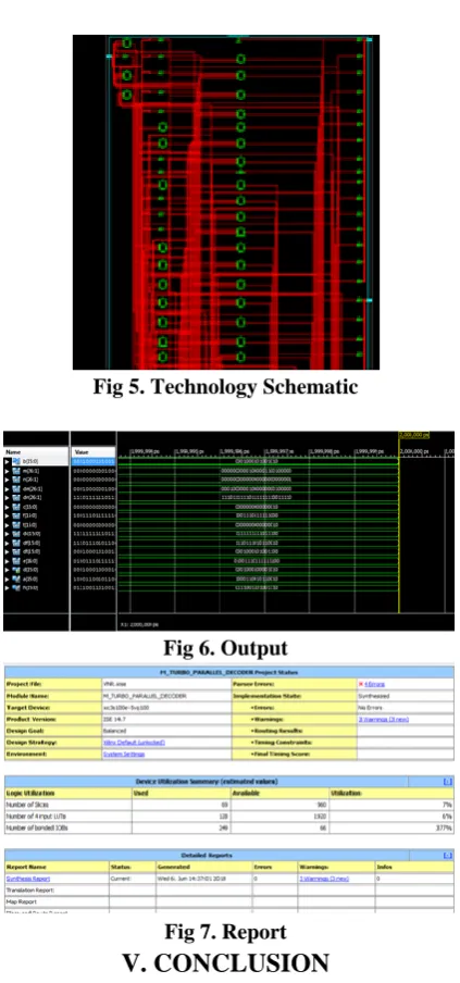 Fig 5. Technology Schematic  