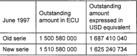 figure is expressed both in ECU and dollar terms (left 