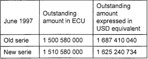 figure is expressed both in ECU and dollar terms 