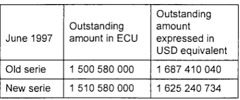 figure is expressed both in ECU and dollar terms 