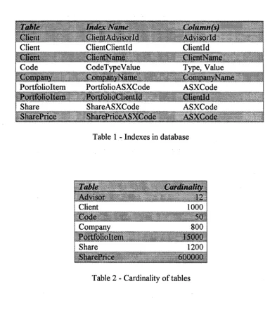 Table 2 - Cardinality of tables