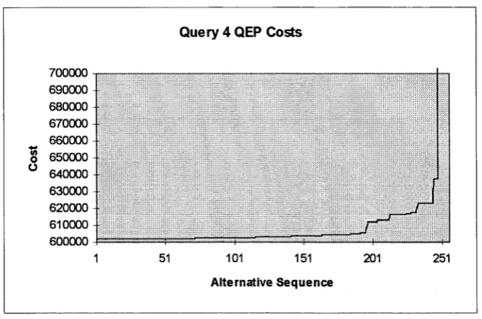 table. The first join is estimated to return 960,000 rows which are then loop joined 
