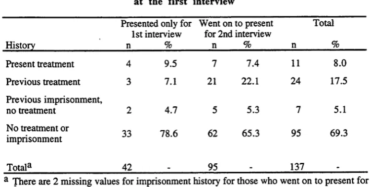 Table 2.4: 