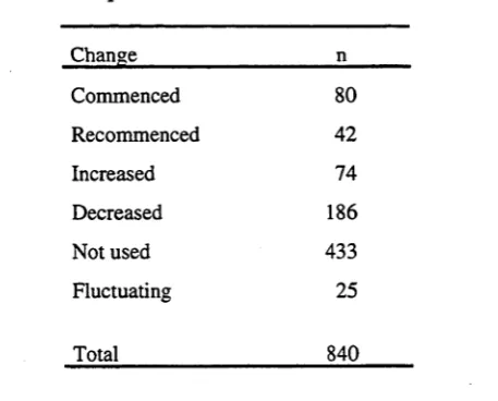 Table 5.2: Total changes and types of drug use consumption variations between interviews