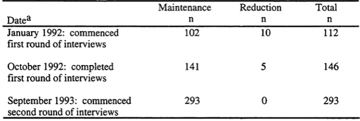 Table 5.3: ACT Methadone Program