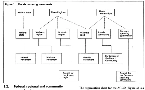 Figure 1: The six current governments 