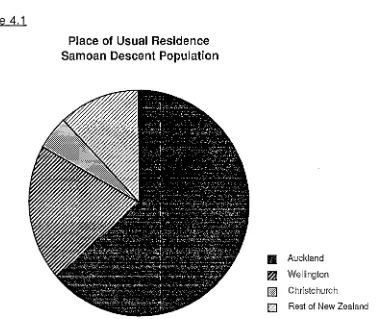 Figure 4.1 