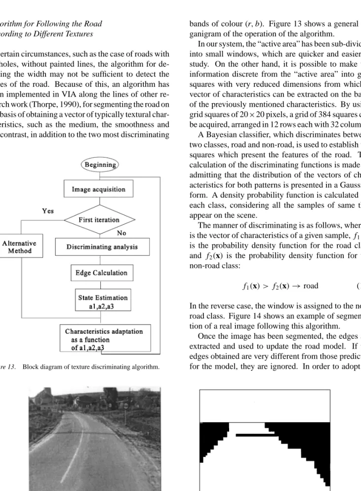 Figure 13. Block diagram of texture discriminating algorithm.