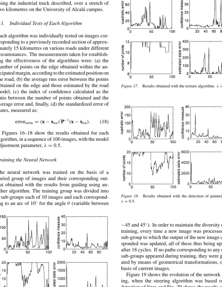 Figure 16. Results obtained with the width search algorithm. λ = 0 .5.