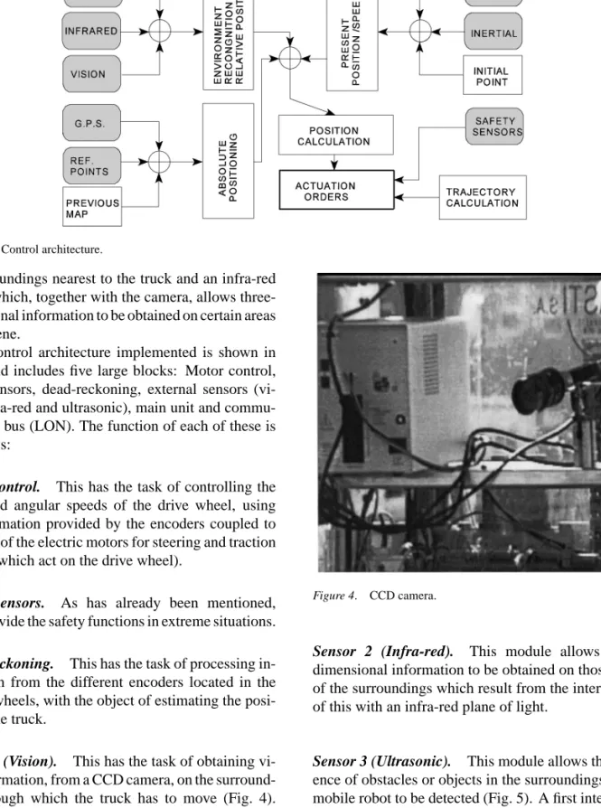 Figure 3. Control architecture.