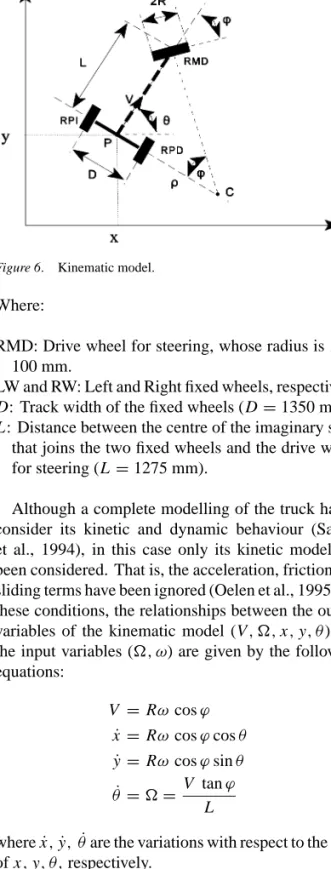 Figure 6. Kinematic model.