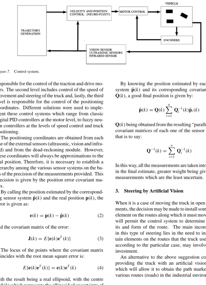 Figure 7. Control system.